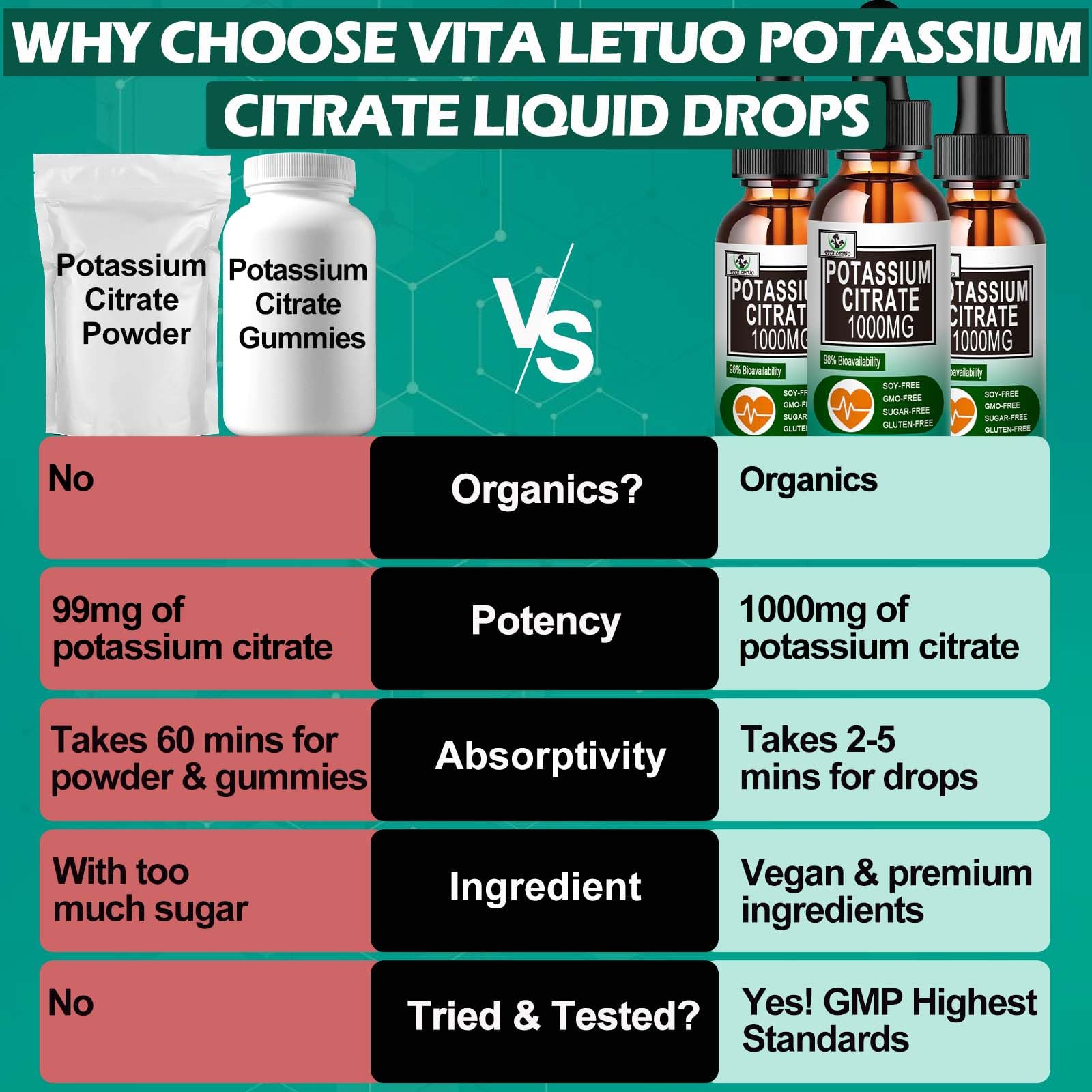 Vita letuo botella sobre mesa de cocina, uso práctico diario y vegano