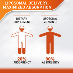 Vitablosom textura líquida brillante que facilita la ingestión y mezcla