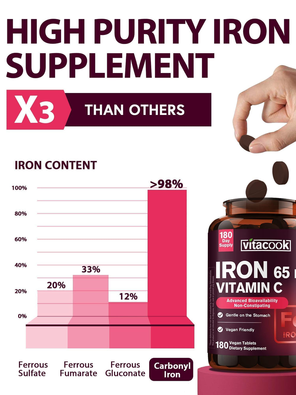 Vitacook hierro con vitamina C 250 mg para absorción optimizada