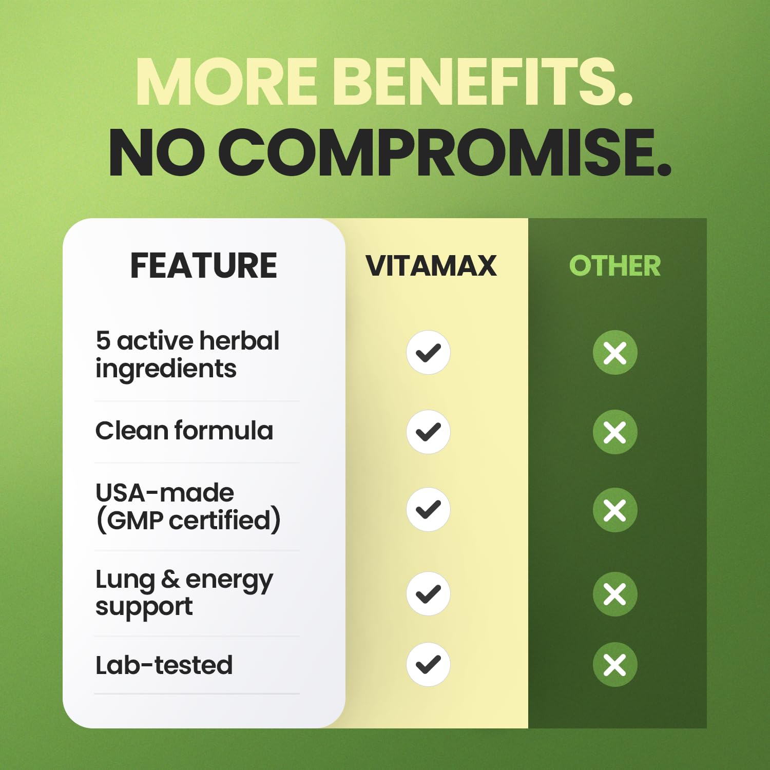 Vitamax envase abierto mostrando tapa y sistema de cierre seguro