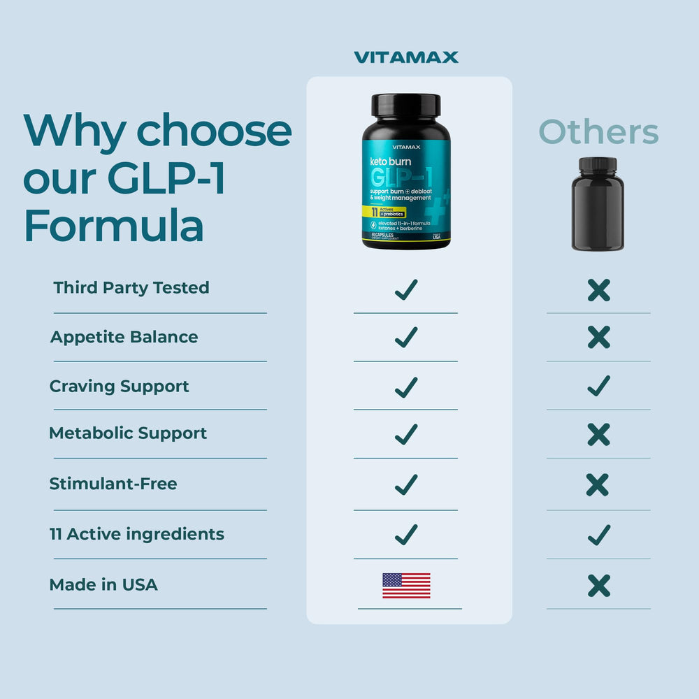 Vitamax envase en mesa con alimentos saludables, apoyo al estilo
