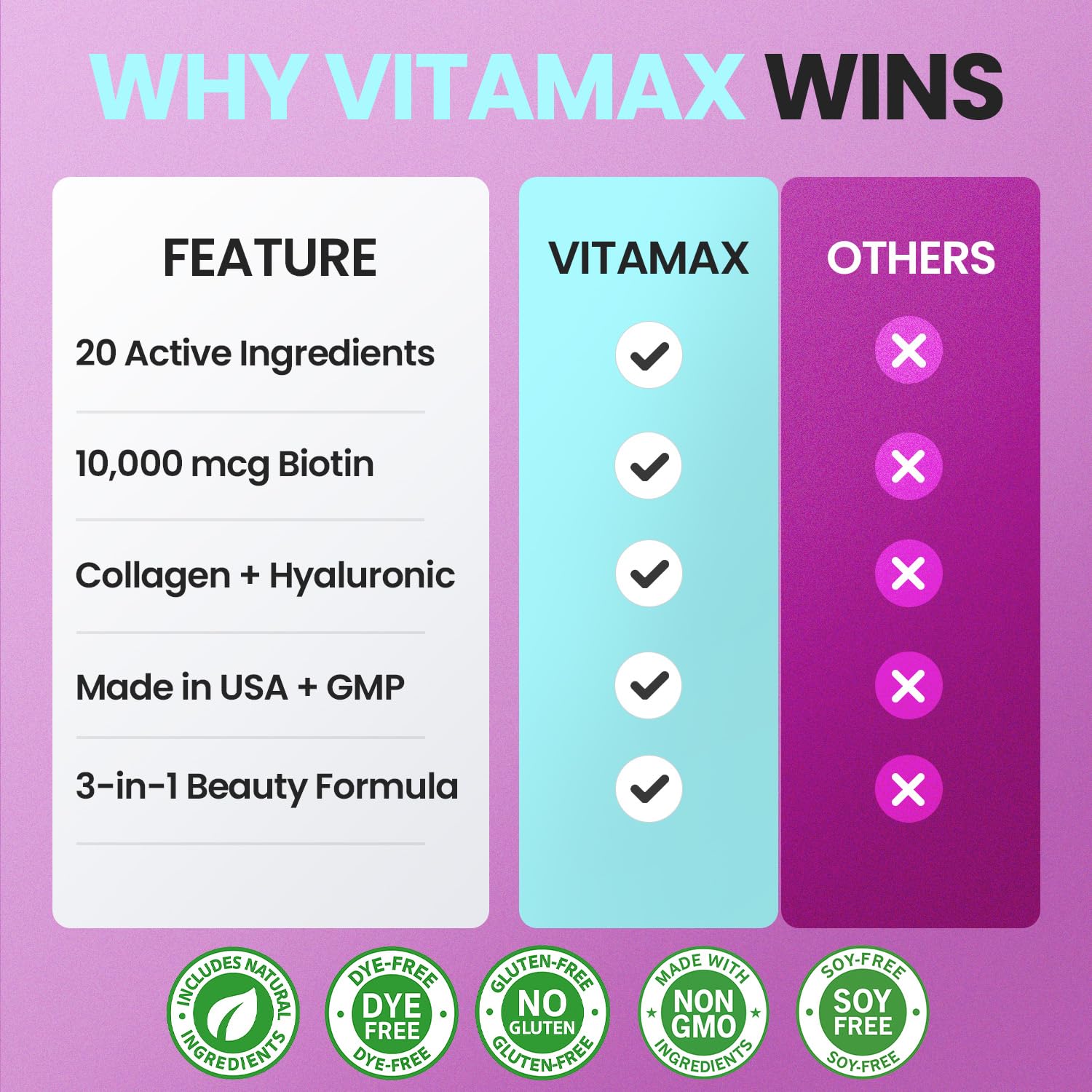 Vitamax envase junto a elementos para comparar el tamaño real