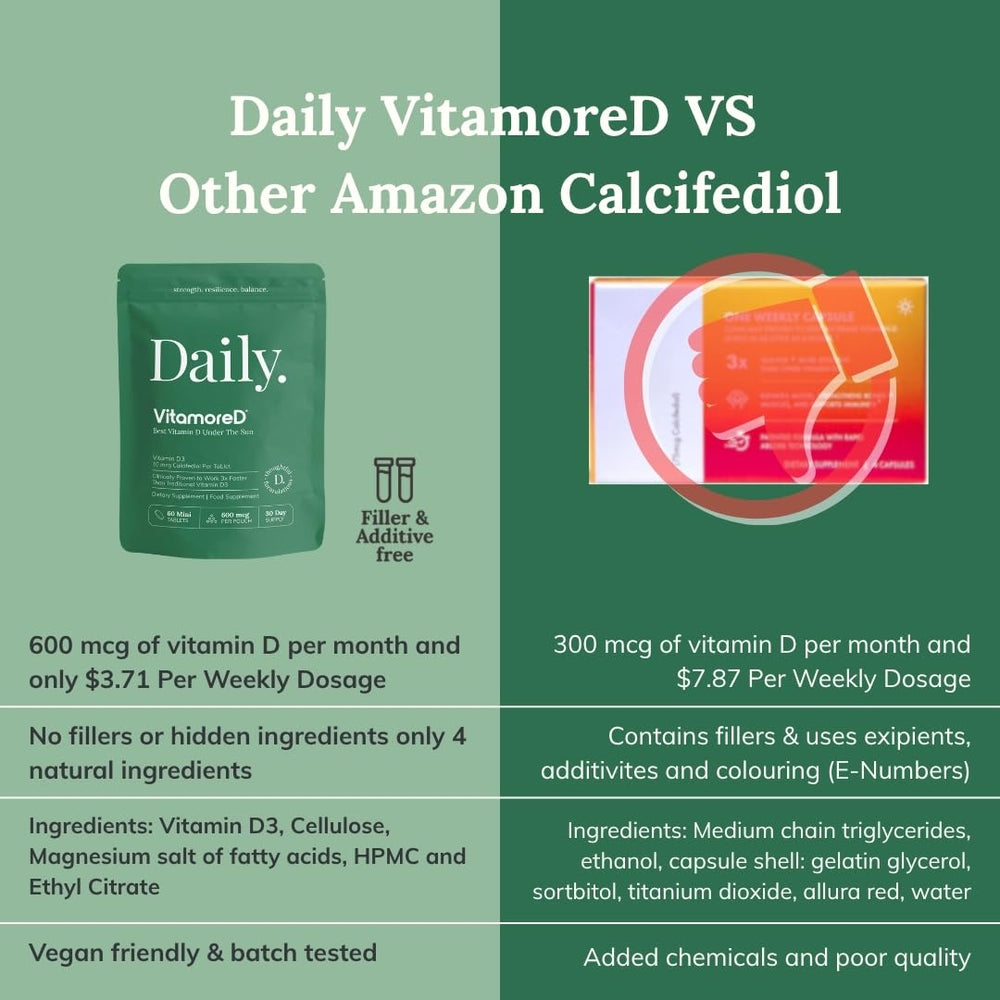 VitamoreD etiqueta nutricional con información de dosis y ingredientes transparentes