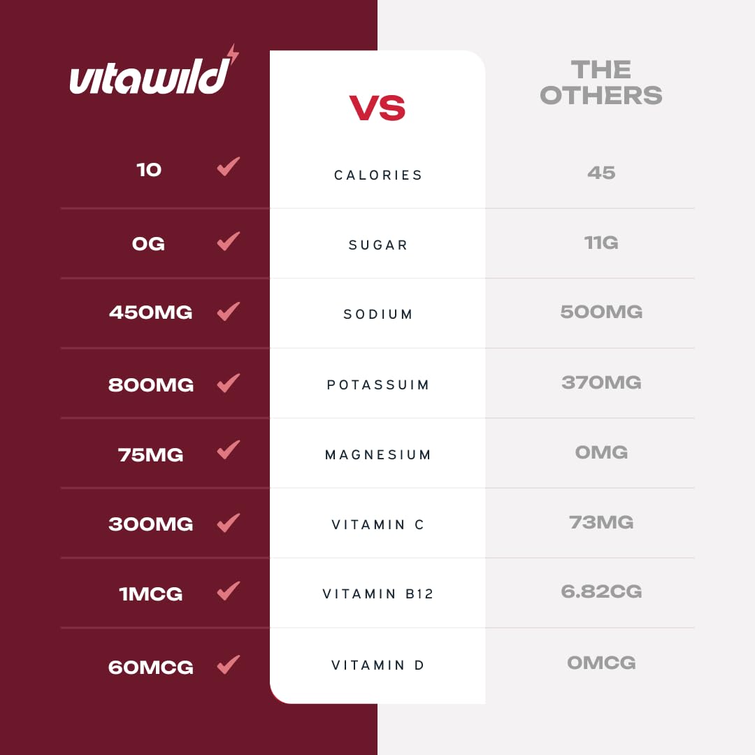 VitaWild etiqueta con lista de electrolitos y vitaminas visibles