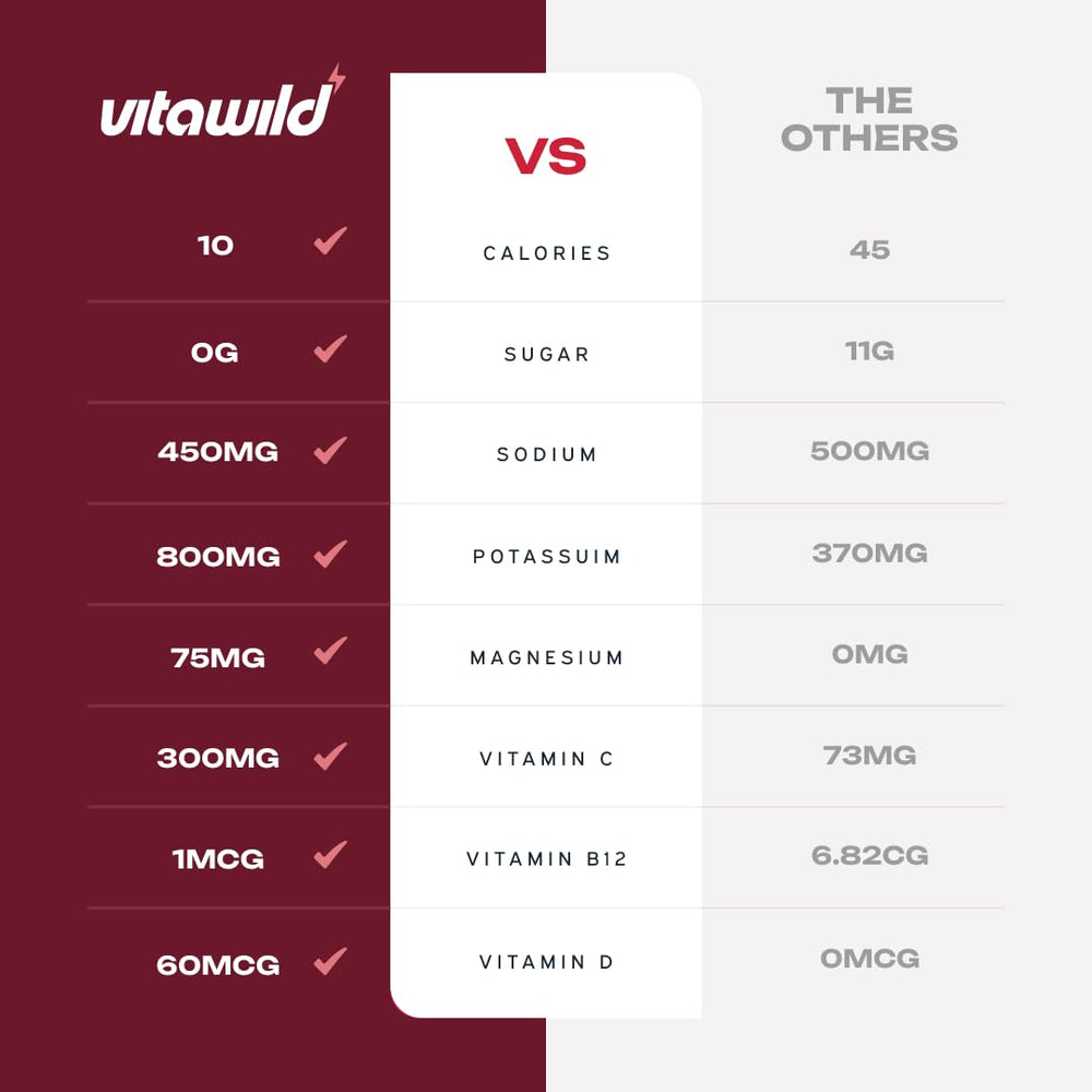 VitaWild etiqueta con lista de electrolitos y vitaminas visibles