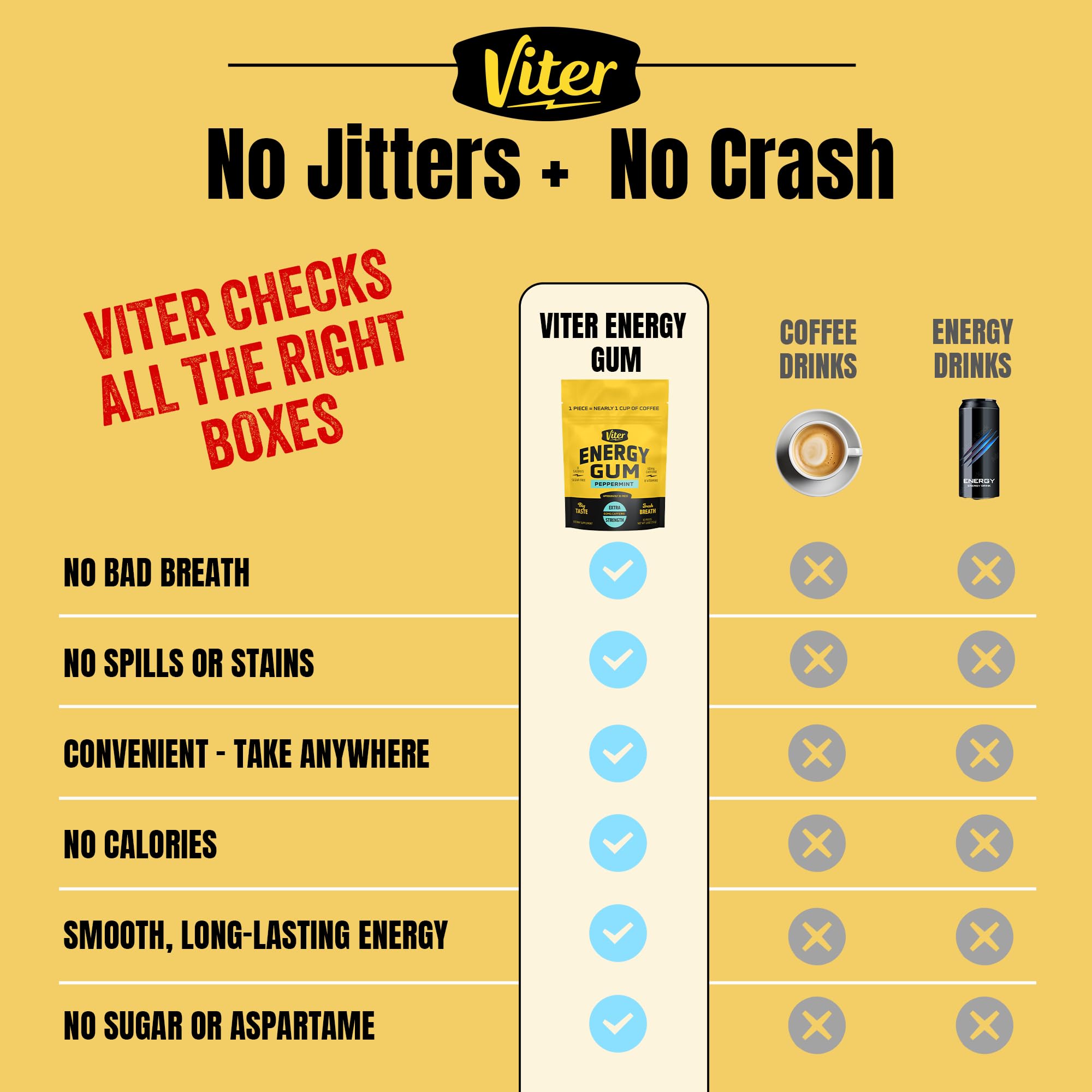 Viter Energy chicle porción montada junto a dos piezas para referencia rápida