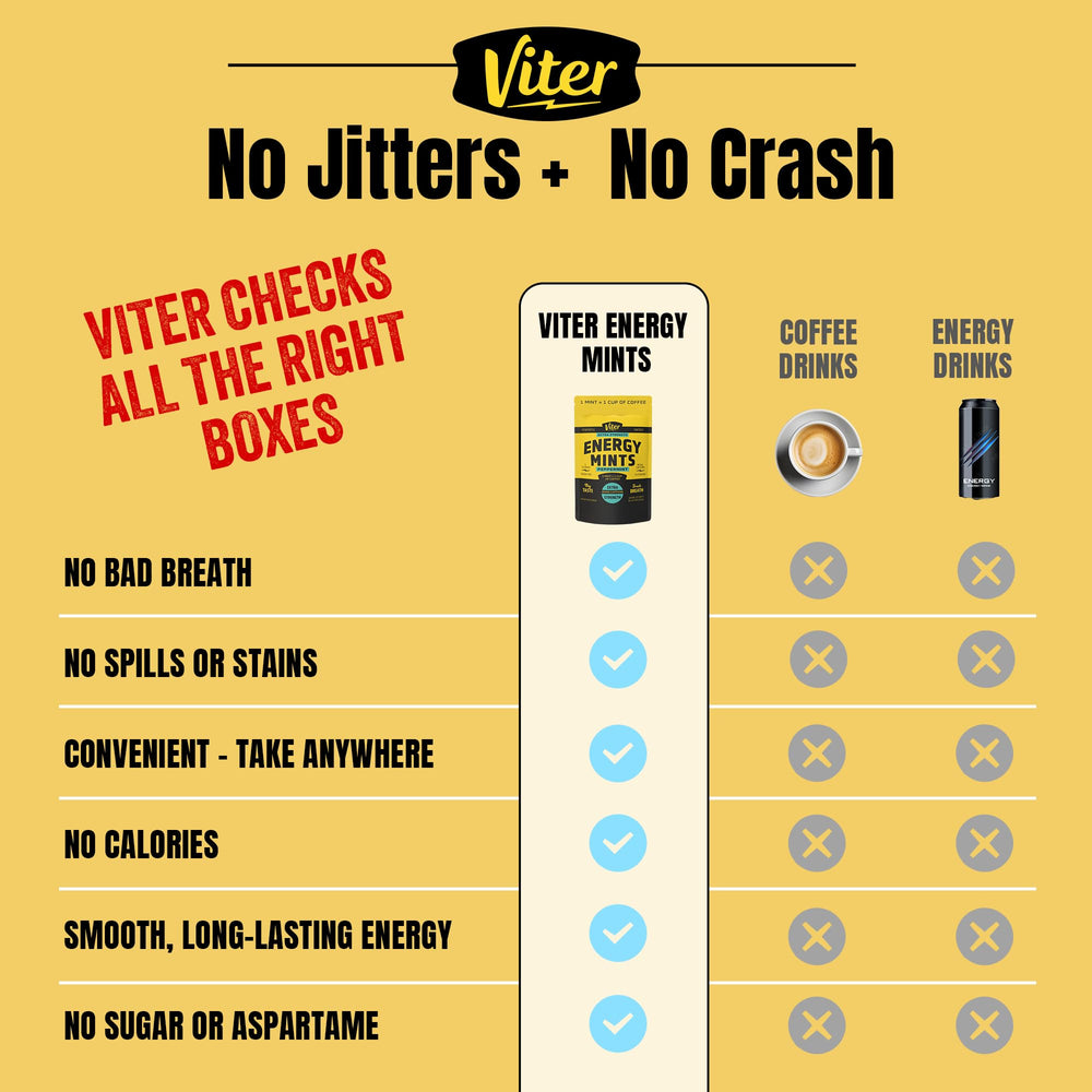 Viter Energy primer plano de textura de mint que destaca sabor intenso