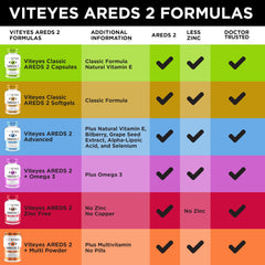 Viteyes estilo de vida sobre mesa de noche, sugiere toma cotidiana sencilla