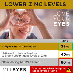 Viteyes dos softgels en la mano demostrando la dosis diaria