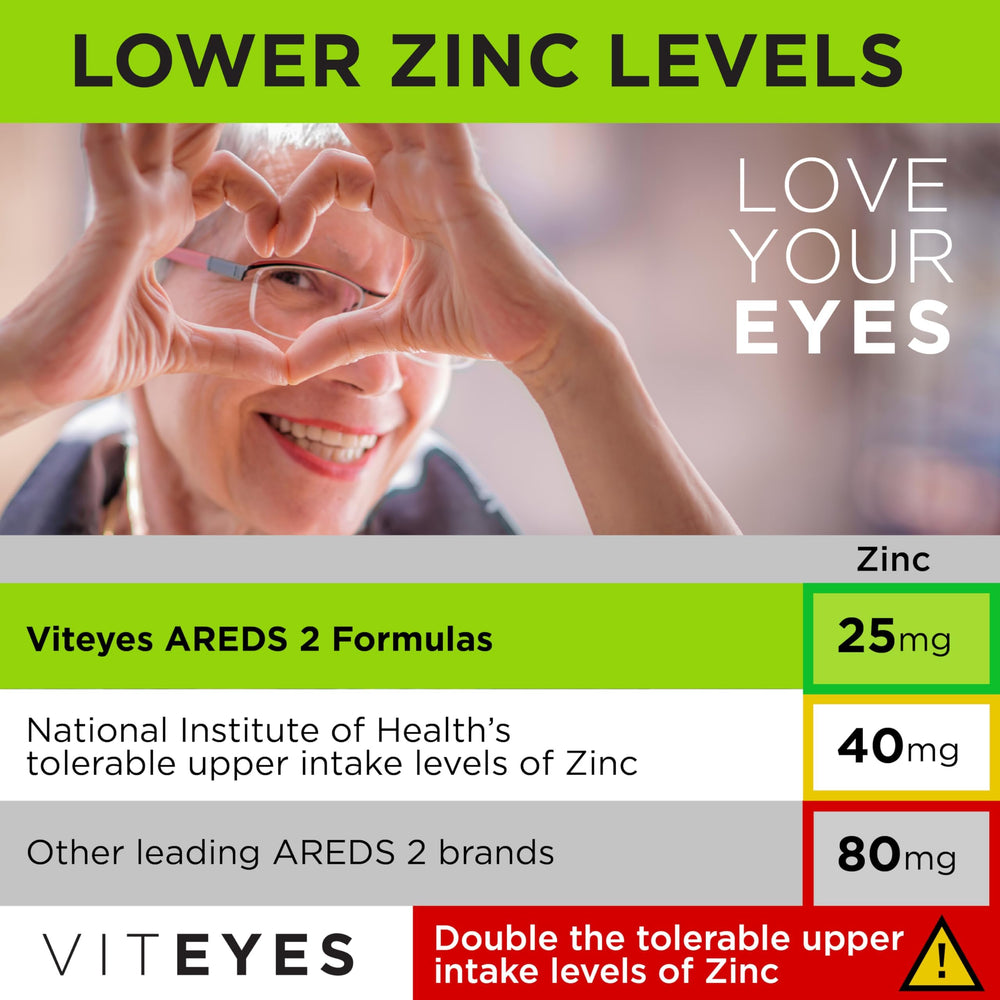 Viteyes cápsula en mano, demuestra la dosis diaria sencilla