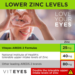 Viteyes cápsula en mano, demuestra la dosis diaria sencilla