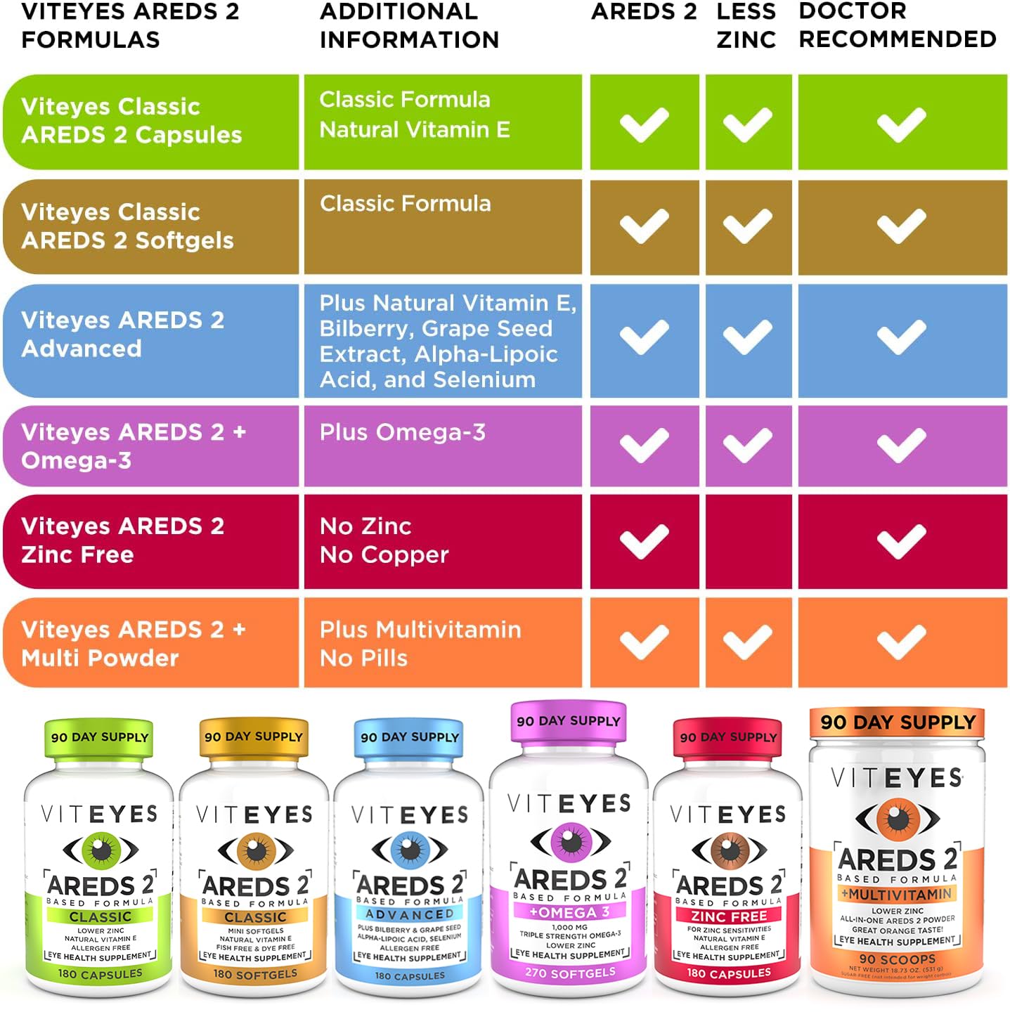 Viteyes etiqueta nutricional primer plano informa ingredientes clave