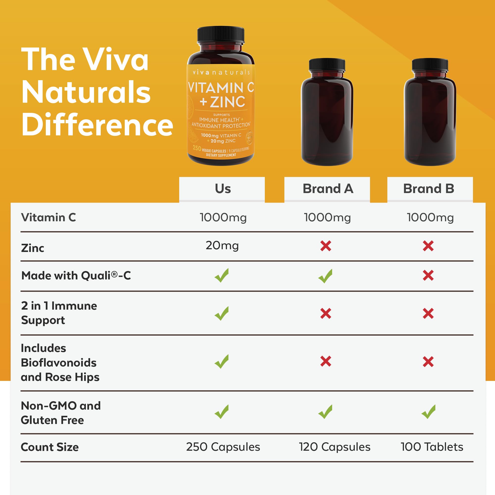 Viva Naturals lista de ingredientes resaltando vitamina C y zinc