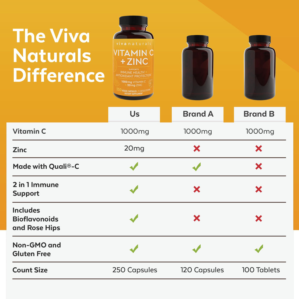 Viva Naturals lista de ingredientes resaltando vitamina C y zinc