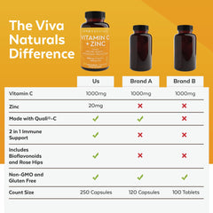 Viva Naturals lista de ingredientes resaltando vitamina C y zinc