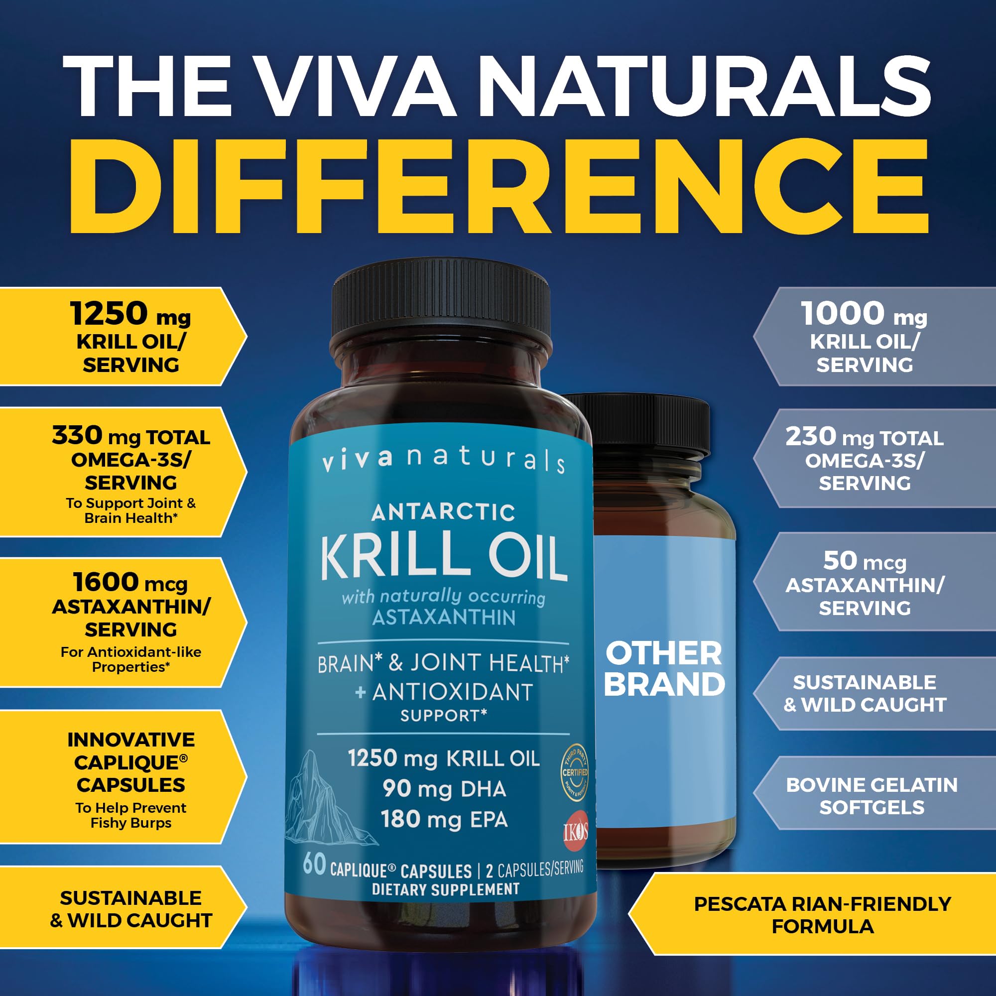 Viva Naturals detalle del aceite de kril destacando textura y calidad