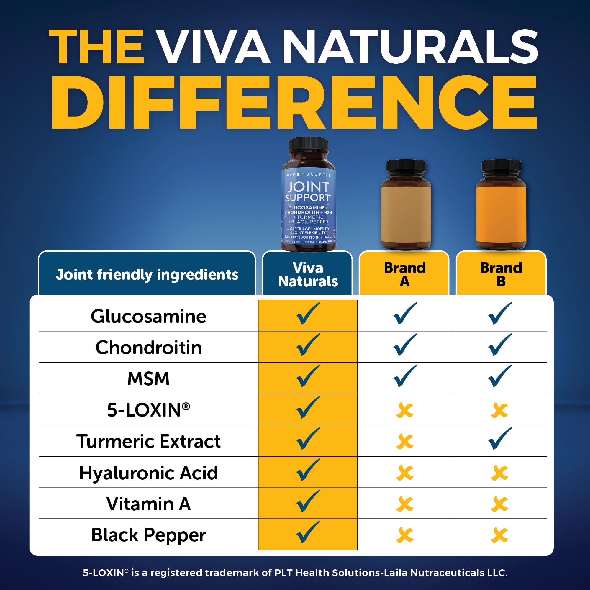 Viva Naturals etiqueta con lista de ingredientes para transparencia y calidad