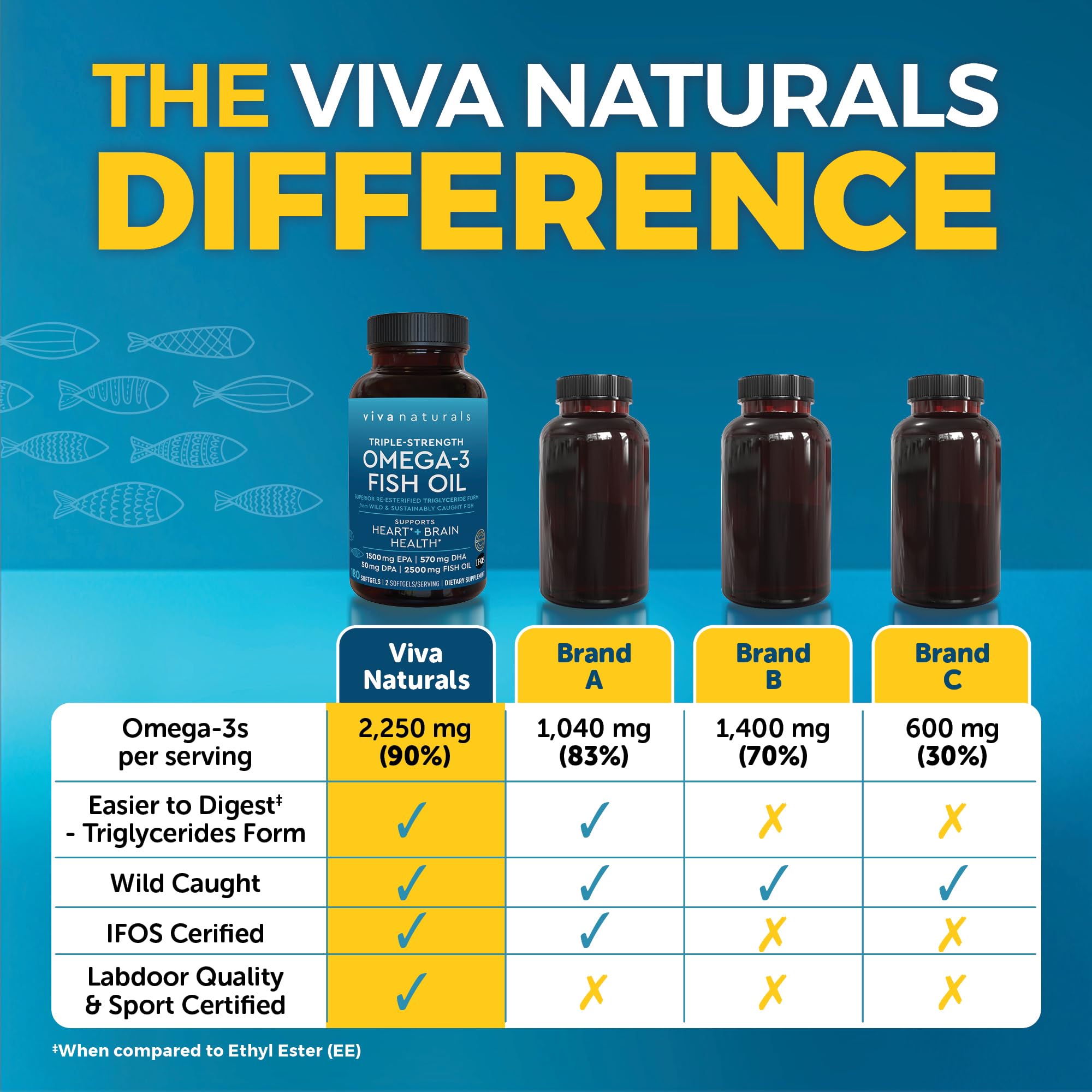 Viva Naturals primer plano de la textura brillante de la cápsula para absorción