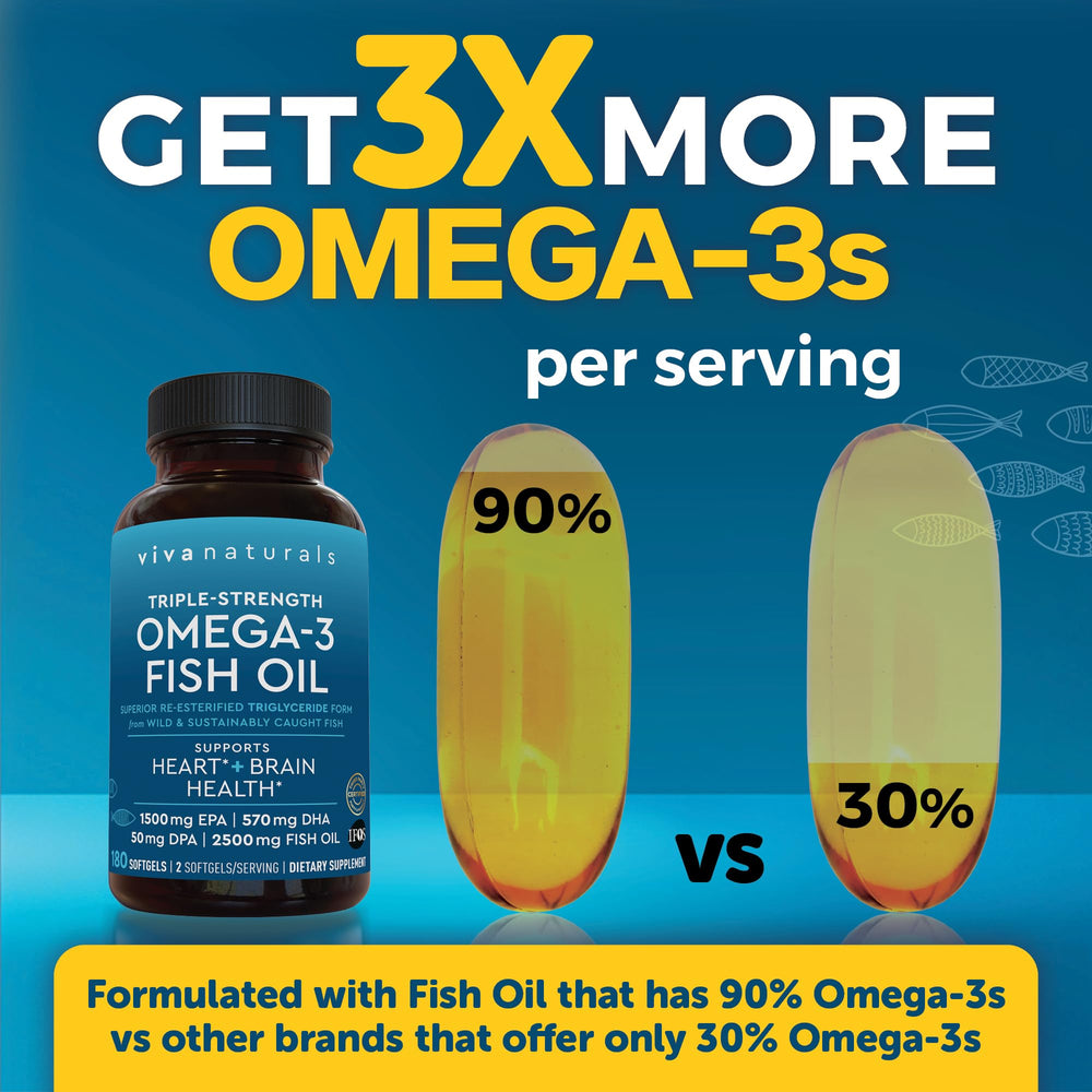 Viva Naturals omega-3 bottle pour illustrating convenient daily intake.