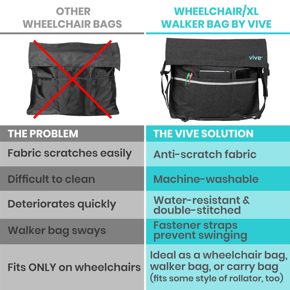 Vive bolsa montada en silla de ruedas, mayor comodidad diaria