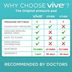 Vive pad colocado sobre colchón para ajuste estable y prevención deslizamiento
