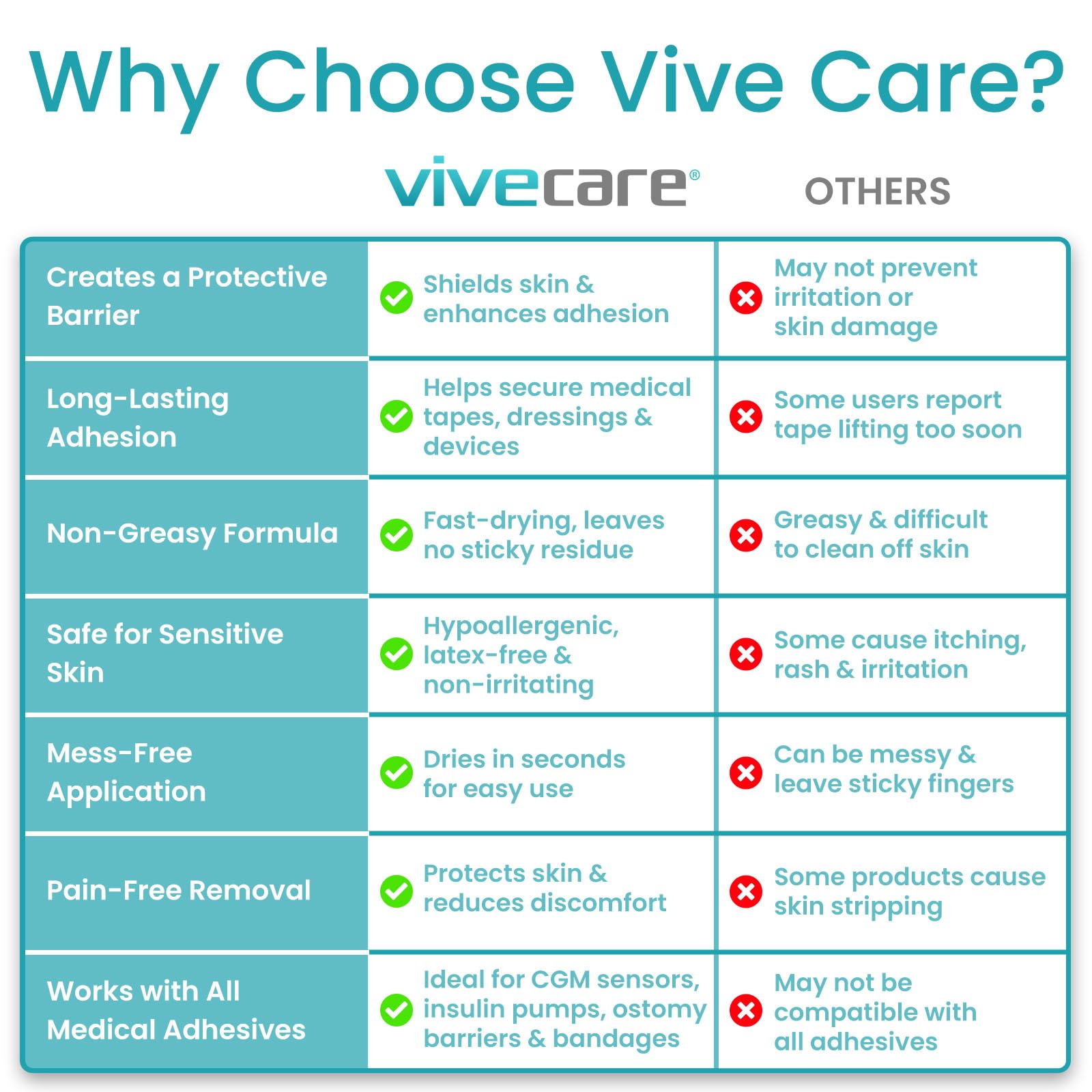 Vive Care caja con 50 unidades, almacenamiento prolongado conveniente