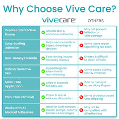 Vive Care caja con 50 unidades, almacenamiento prolongado conveniente