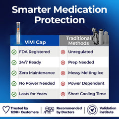 VIVI CAP indicador con luz verde que confirma temperatura segura