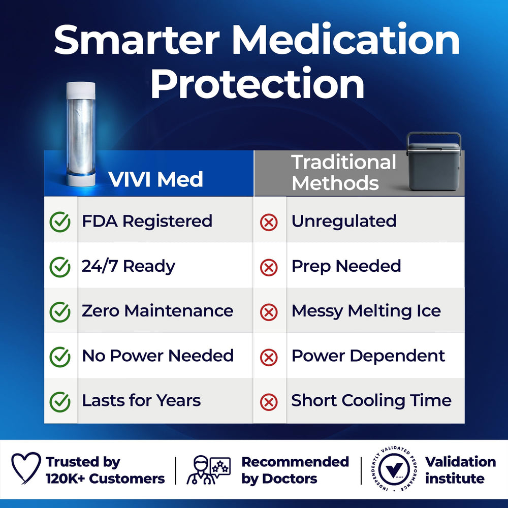 VIVI Med detalle del material PCM, control térmico sin hielo ni baterías