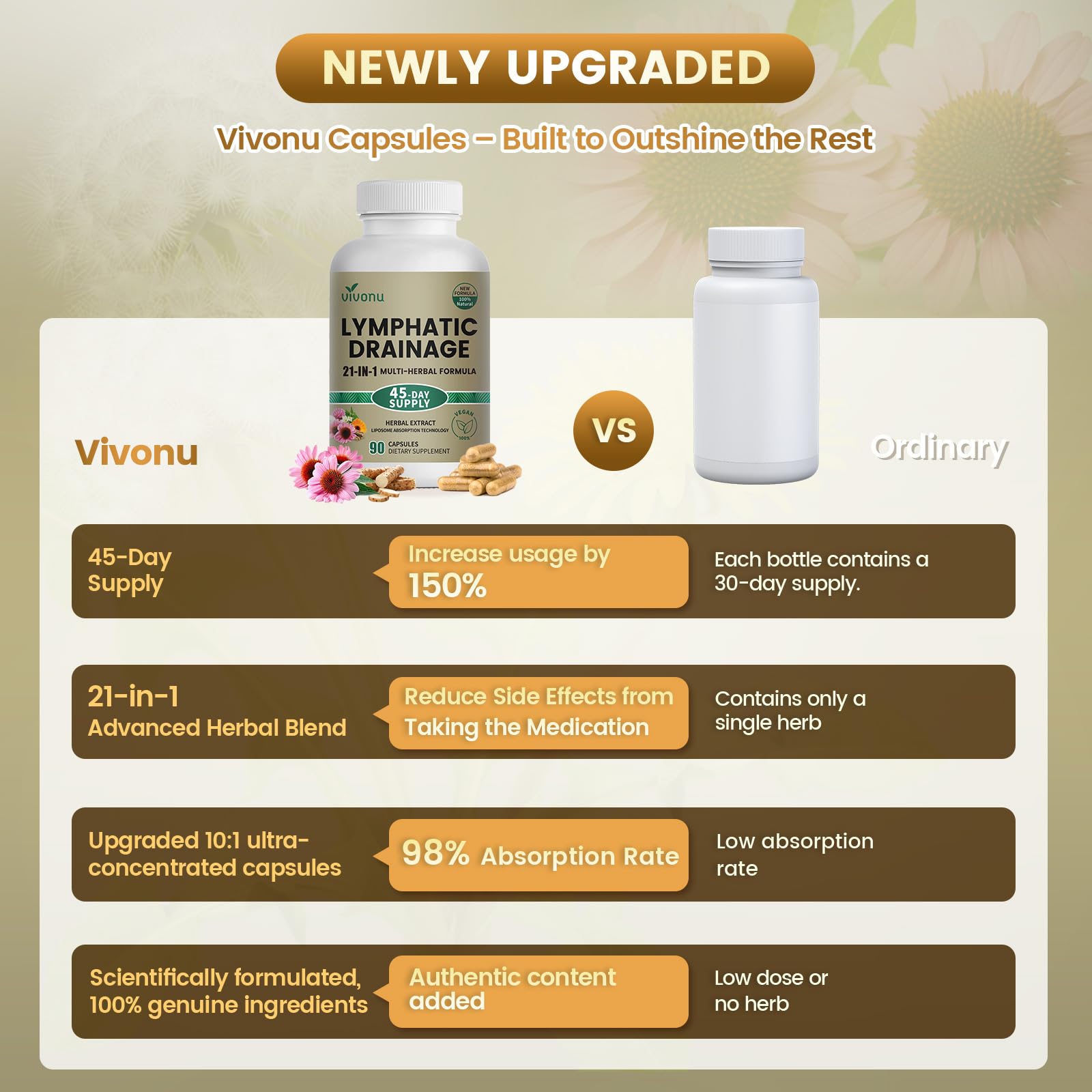 VivoNu composición herbal en collage que muestra variedad botánica