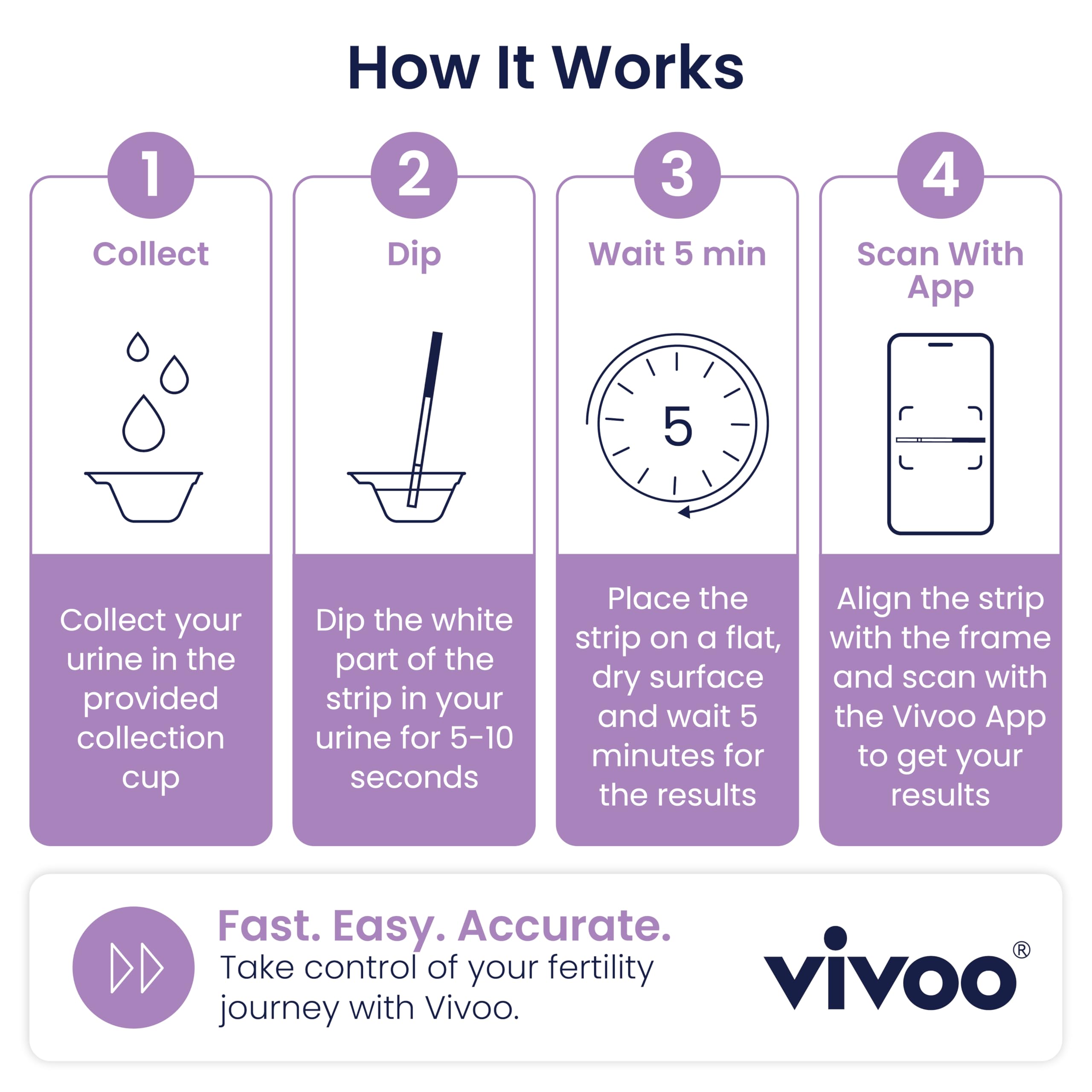 Vivoo app en teléfono escaneando una tira, interpretación precisa instantánea