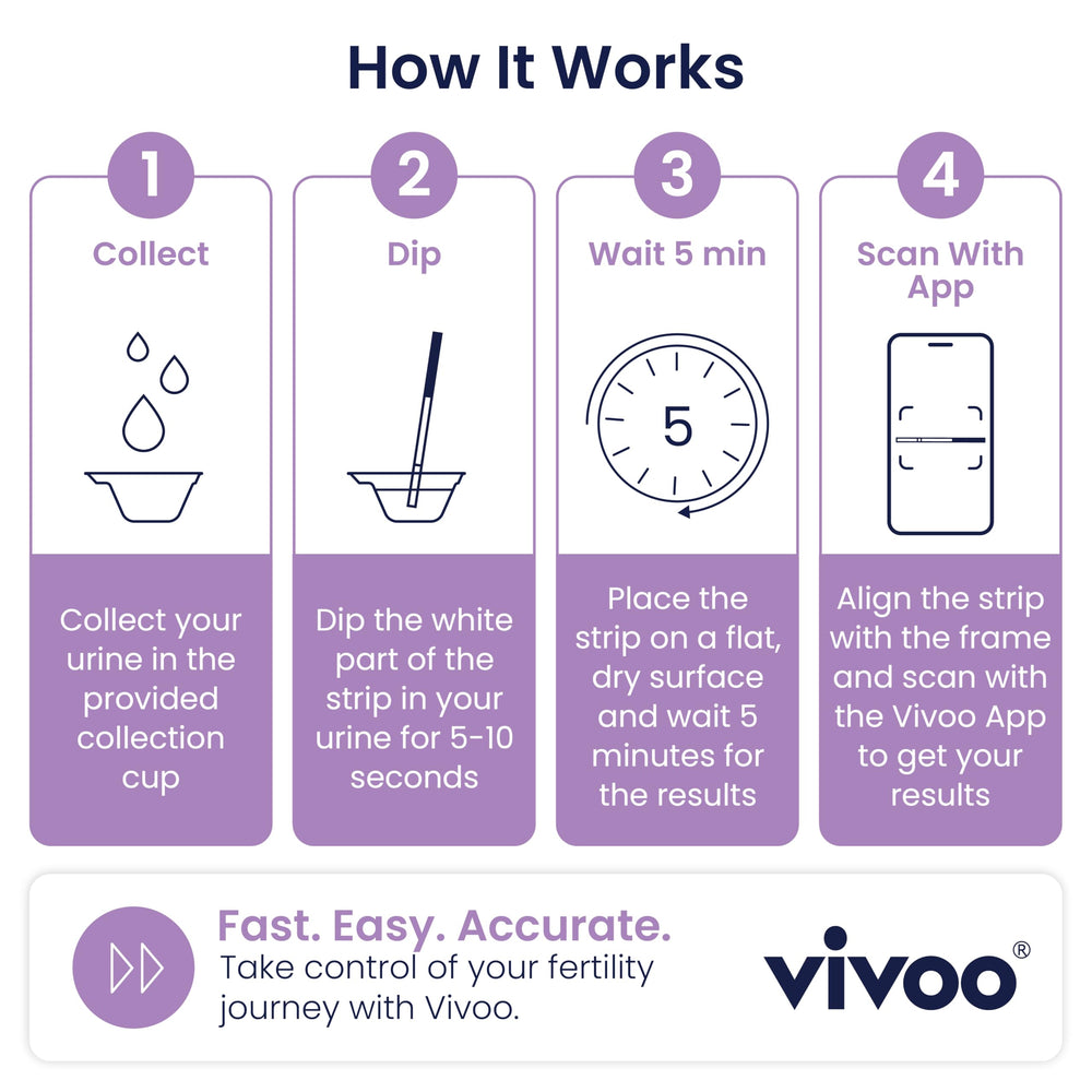 Vivoo app en teléfono escaneando una tira, interpretación precisa instantánea