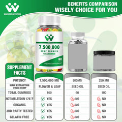 WACHRAY Nutrition empaque con sello GMP destacando control y seguridad