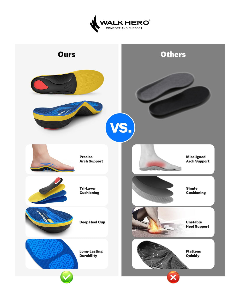 WalkHero amortiguación de talón en PU que reduce impactos