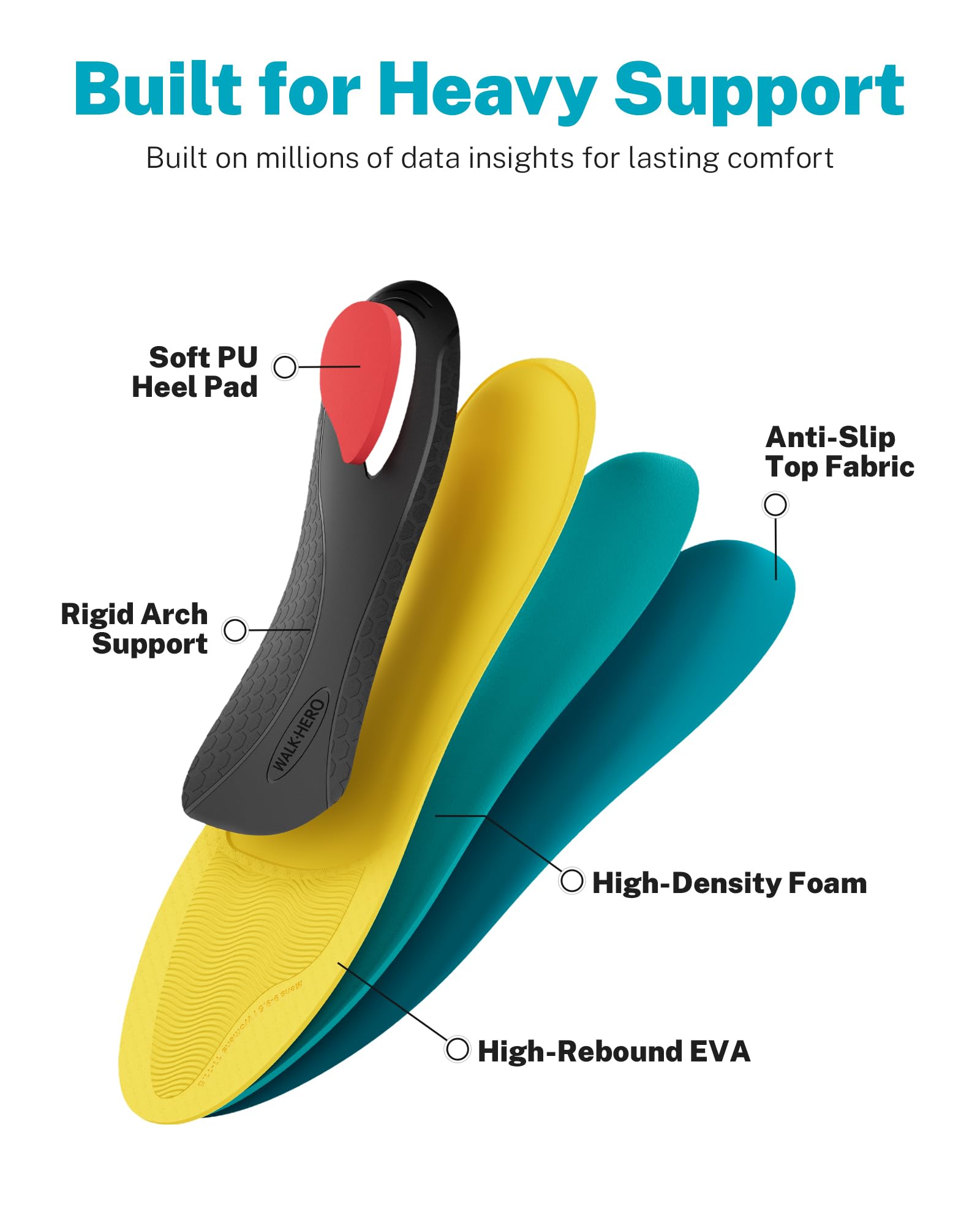 WalkHero primer plano del arco rígido que garantiza soporte estable