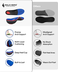 WalkHero comparativa antes y después con mejor alineación de pisada