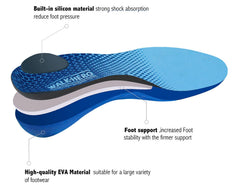 WALK·HERO vista cercana de la copa de talón para estabilidad