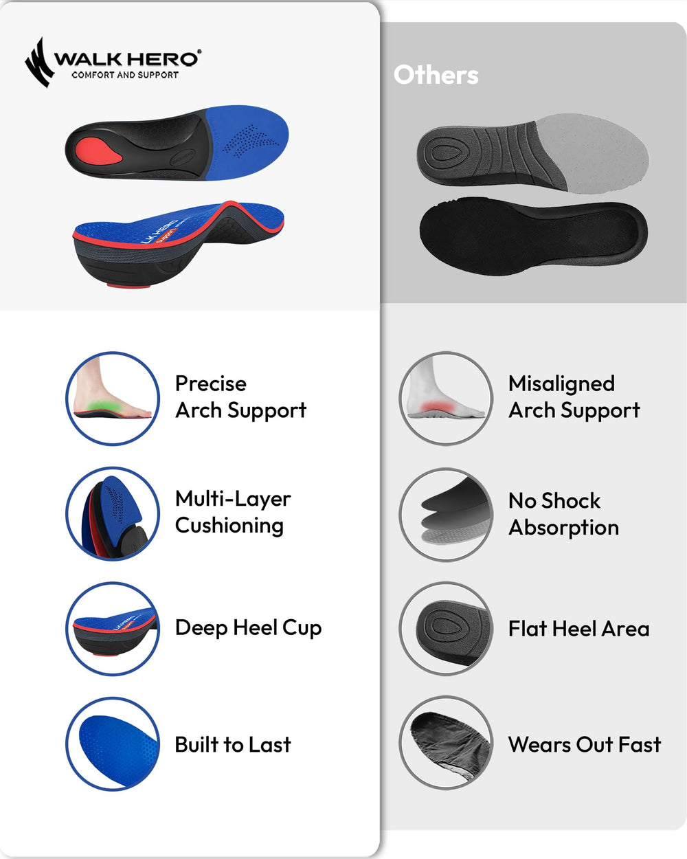 WALK·HERO plantillas colocadas en zapatillas para confort diario
