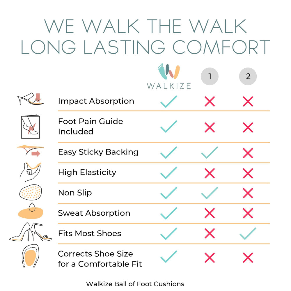 Walkize comparación de tamaño en mano, fácil de colocar y discreto