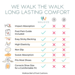 Walkize comparación de tamaño en mano, fácil de colocar y discreto