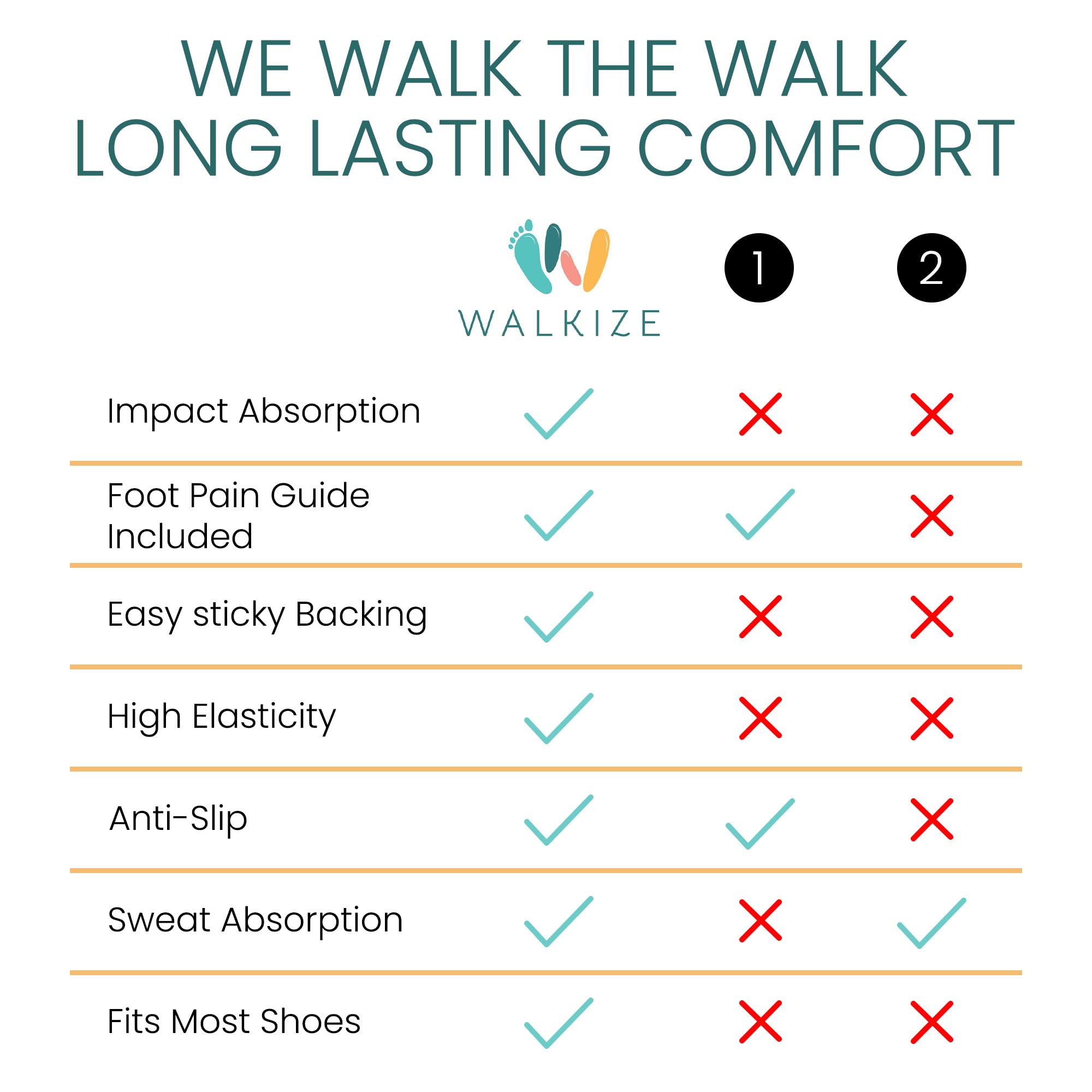 Walkize empaque con las dos piezas mostrando contenido listo para usar