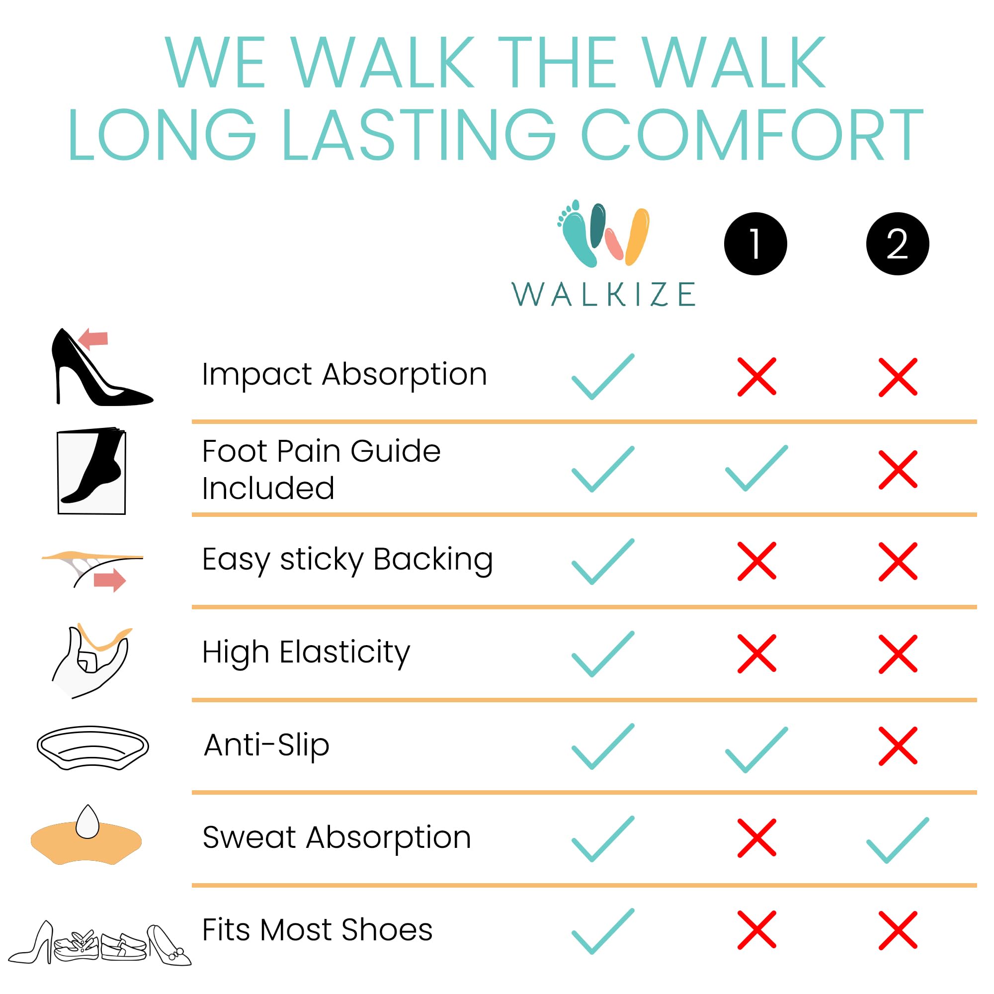 Walkize detalle del adhesivo que garantiza fijación duradera