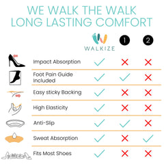 Walkize detalle del adhesivo que garantiza fijación duradera