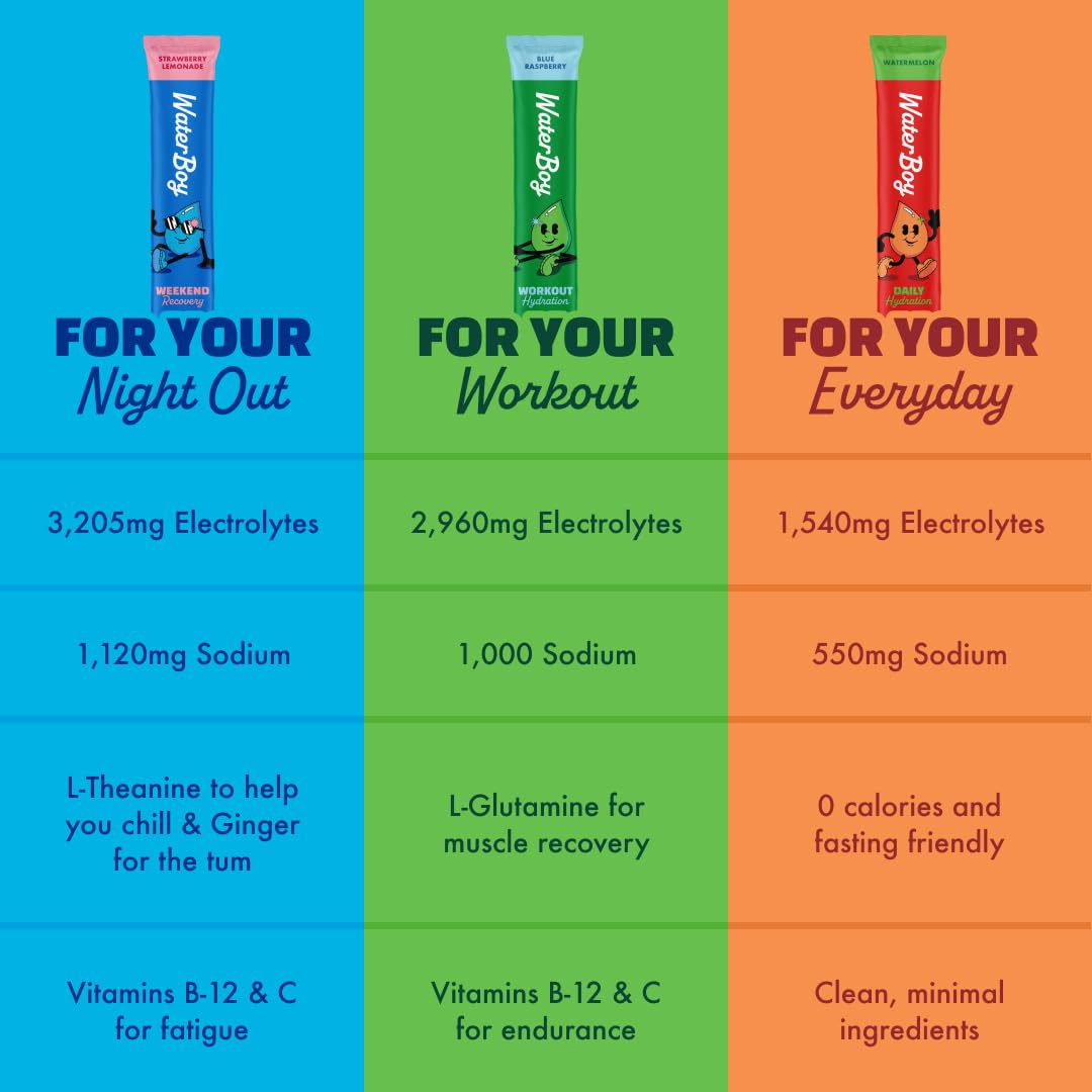 Detalle de la etiqueta nutricional Waterboy, información de electrolitos y ingredientes