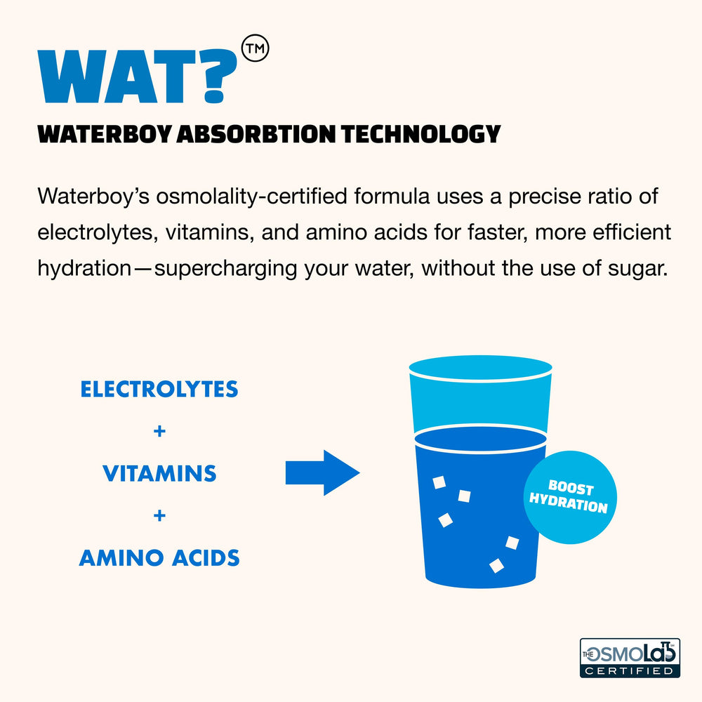 Comparación de tamaño del sobre Waterboy en mano, formato portátil y conveniente