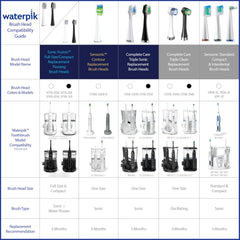 Waterpik tres cabezales codificados por color listos para reemplazo regular