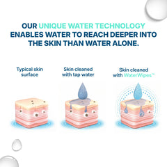 WaterWipes en baño junto a calzado y toallas, listos para uso doméstico