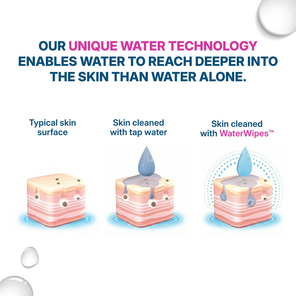 WaterWipes comparación de escala con mano para visualizar tamaño XL