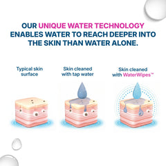 WaterWipes comparación de escala con mano para visualizar tamaño XL