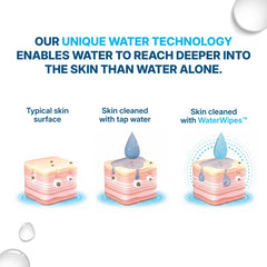 WaterWipes detalle del borde textil que mejora agarre y durabilidad